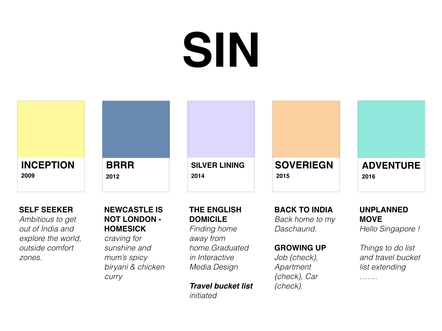 SIN