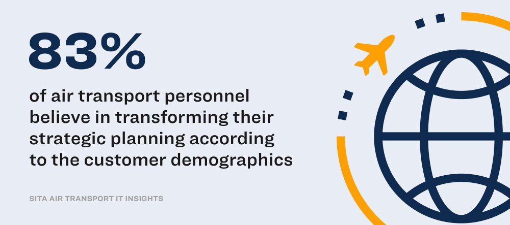 Airport&#x20;Transformation&#x20;Statistic