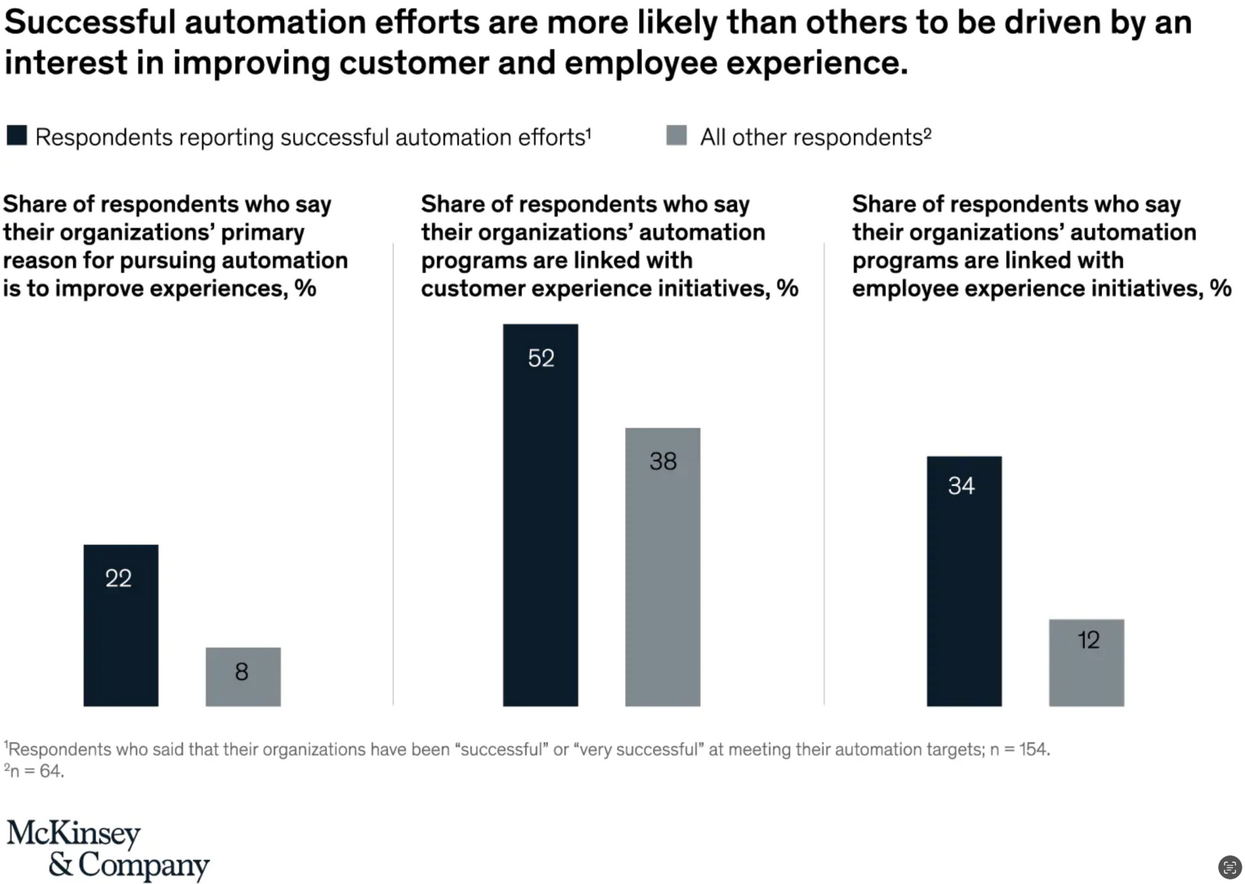 Mckinsey&#x20;on&#x20;automation