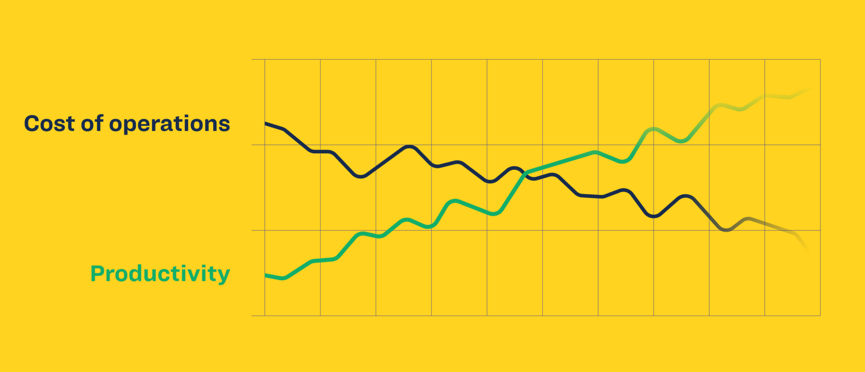 Operations&#x20;Productivity&#x20;Graph