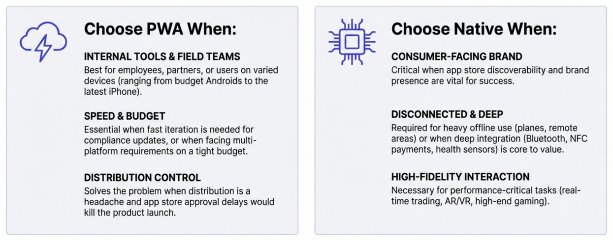 Decision Matrix