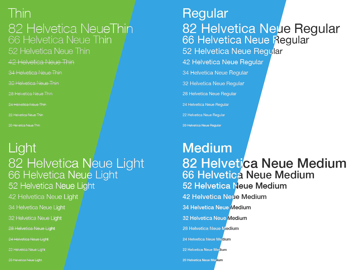 Type&#x20;Scale&#x20;I&#x20;Os